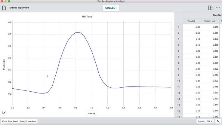 Vernier Graphical Analysis Pro interface displaying a graph of a ball toss experiment data.