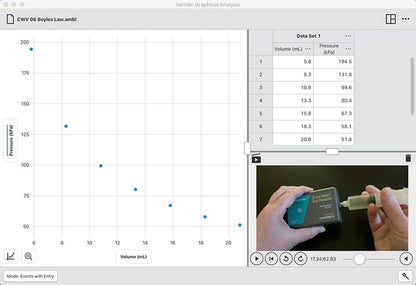 Vernier Graphical Analysis interface showing Boyle's Law experiment data, graph, and real-time analysis tools.