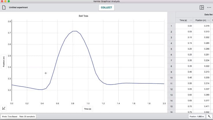 Vernier Graphical Analysis app interface showing a graph of ball toss experiment data over time.