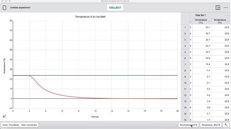 Vernier Graphical Analysis Pro app displaying temperature data over time in a science experiment.