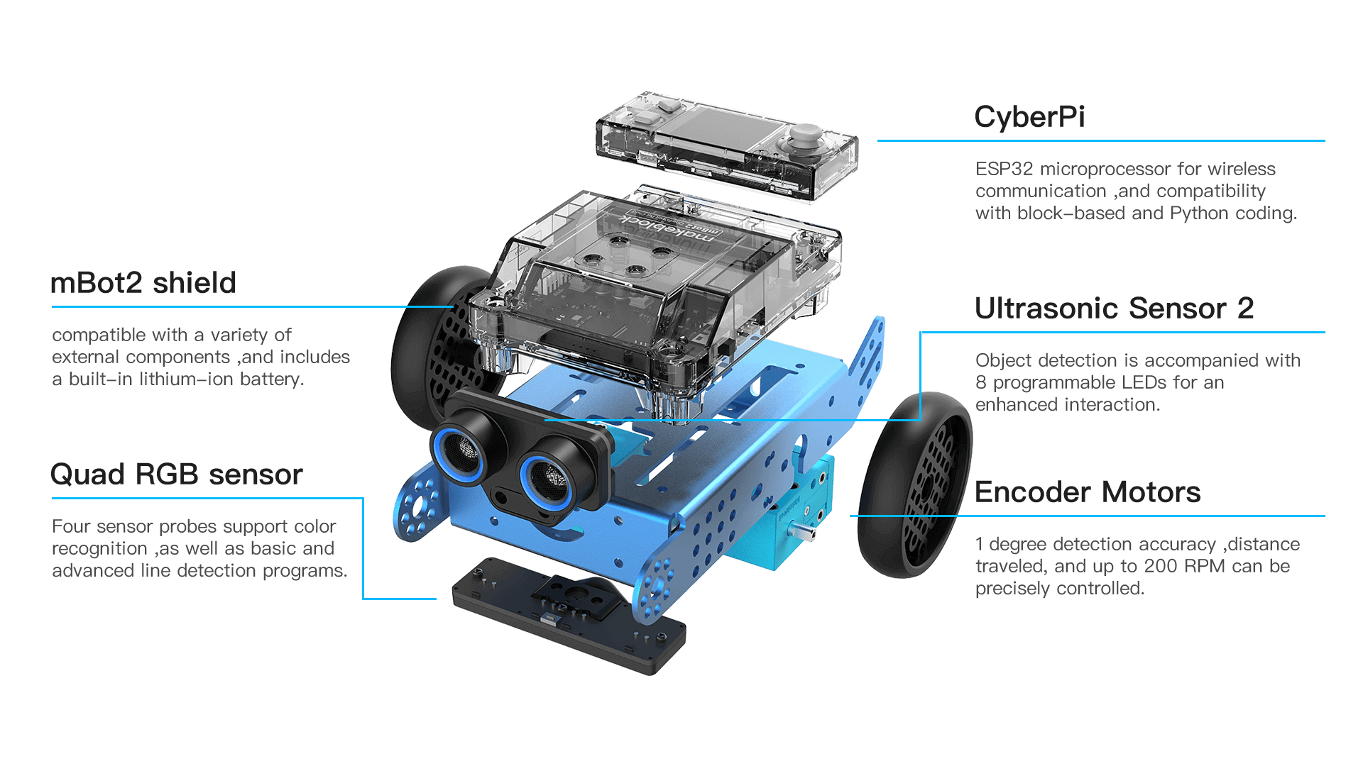 Makeblock mBot 2 educational robot with CyberPi, ultrasonic sensor, quad RGB sensor, and encoder motors.
