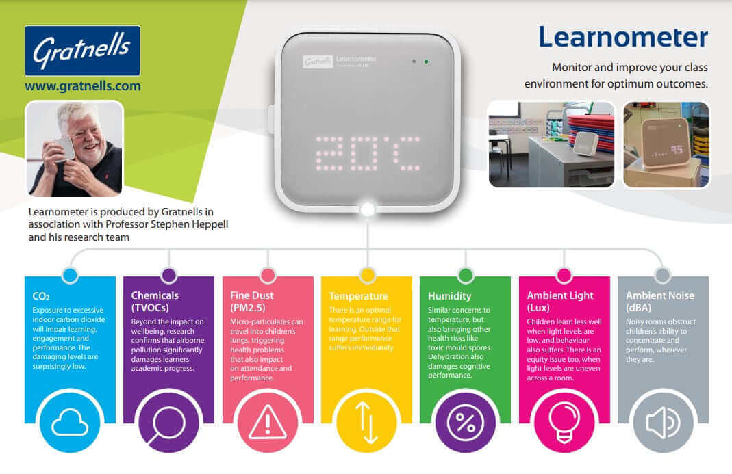 Gratnells Learnometer displaying classroom conditions for optimizing teaching environments and student outcomes.