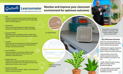 Gratnells Learnometer infographic showcasing features for optimizing classroom environments.