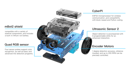 Exploded view of Makeblock mBot 2 educational robot featuring CyberPi and Bluetooth dongle, highlighting key components.