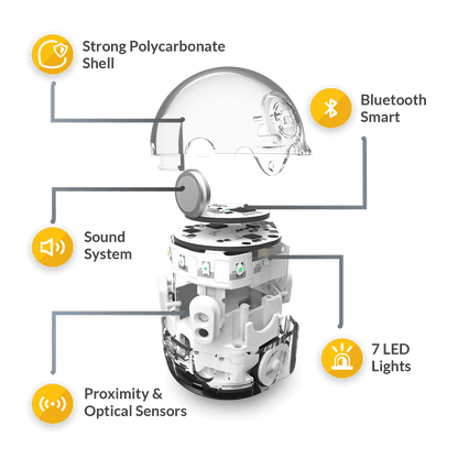 Diagram of Ozobot Evo parts including sensors, speaker, Bluetooth, and LED system features.