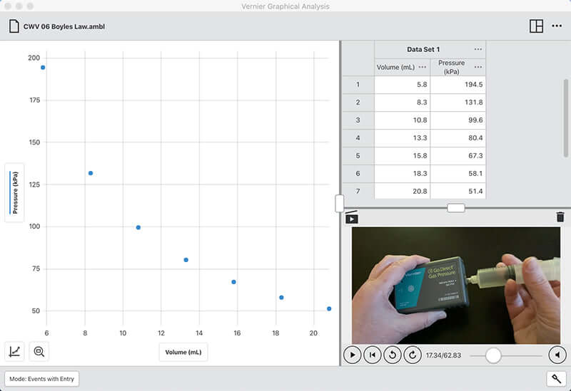 Vernier Graphical Analysis interface showing Boyle's Law experiment data, graph, and real-time analysis tools.