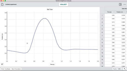 Vernier Graphical Analysis app interface showing a graph of ball toss experiment data over time.