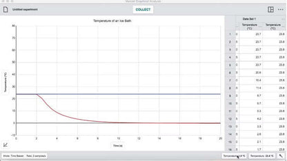 Vernier Graphical Analysis Pro app displaying temperature data over time in a science experiment.